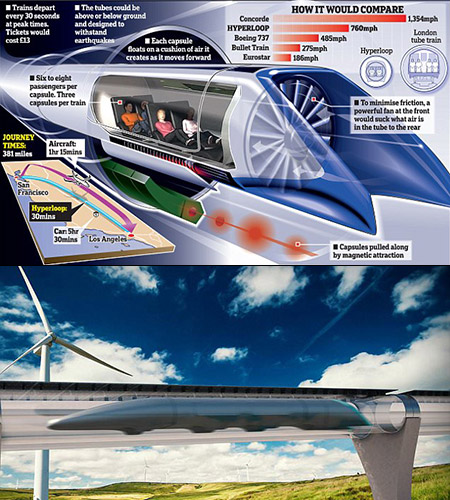 Hyperloop Train