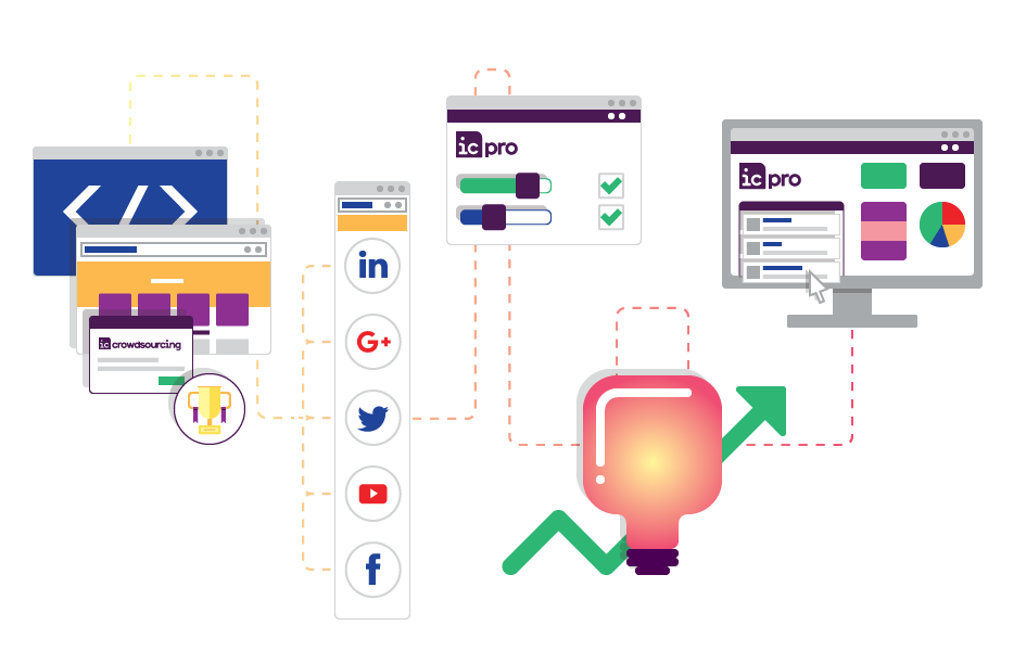 IC Crowdsourcing plug-in